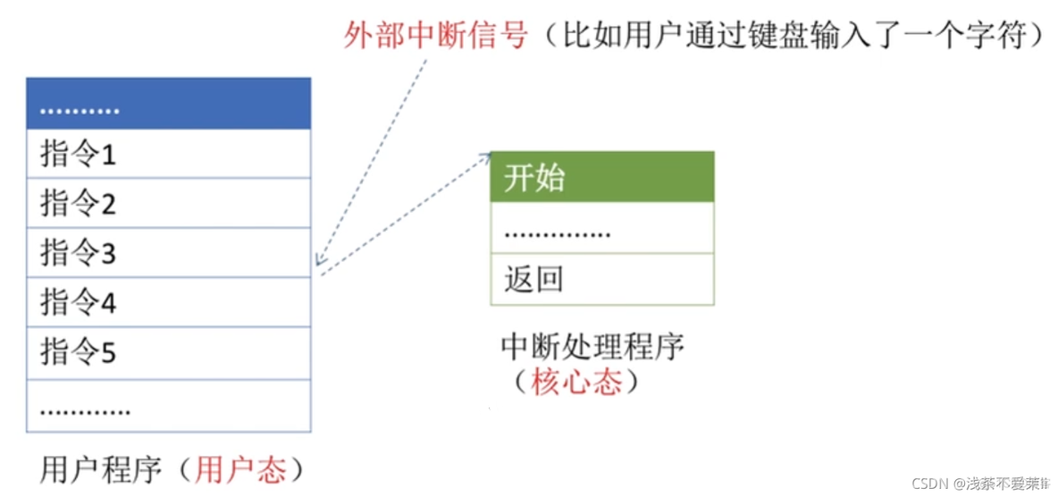 操作系统分层式架构 操作系统层次结构图_操作系统分层式架构_29