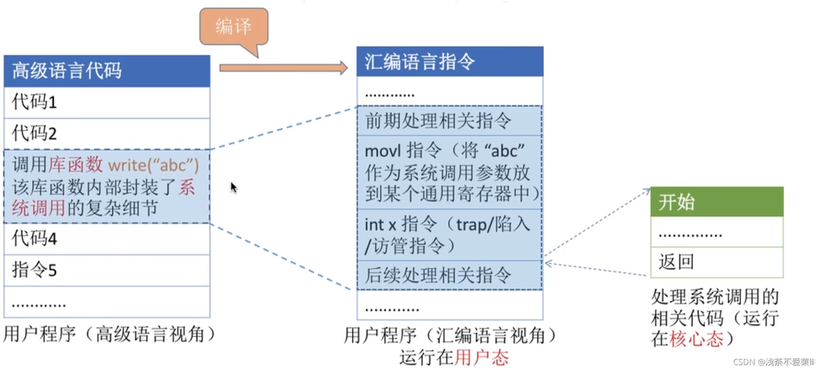 操作系统分层式架构 操作系统层次结构图_操作系统分层式架构_34