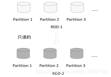 spark rdd去掉一行数据 spark rdd filter_spark_02