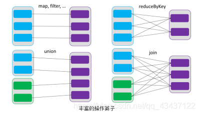 spark rdd去掉一行数据 spark rdd filter_分布式_03