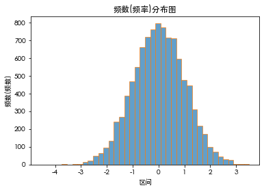 python matplotlib 直方图显示数据标签 matplotlib的直方图的绘制函数_数据分析_02