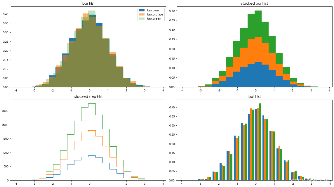 python matplotlib 直方图显示数据标签 matplotlib的直方图的绘制函数_matplotlib_04