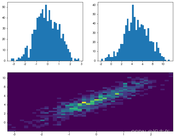 python matplotlib 直方图显示数据标签 matplotlib的直方图的绘制函数_hist_05