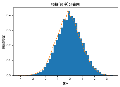 python matplotlib 直方图显示数据标签 matplotlib的直方图的绘制函数_数据可视化_06