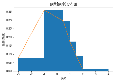 python matplotlib 直方图显示数据标签 matplotlib的直方图的绘制函数_数据分析_07