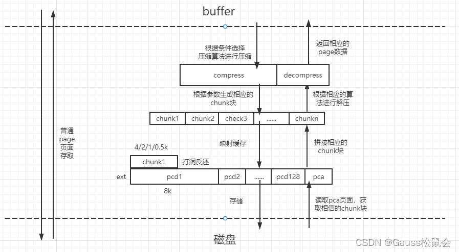 openGauss 兼容mysql 吗 mysql和opengauss_数据