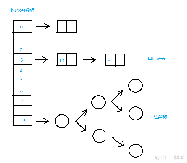 java中hashmap找到最大key hashmap求最大值_键值对