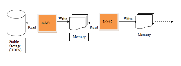 doris代替hadoop hadooprdd_迭代