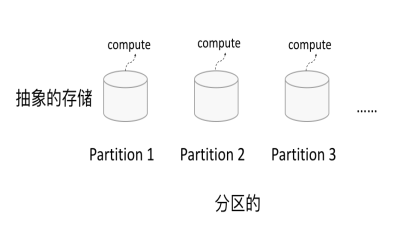 doris代替hadoop hadooprdd_Spark_02