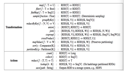 doris代替hadoop hadooprdd_Spark_05