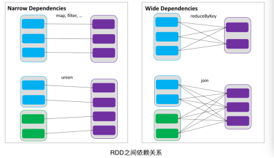 doris代替hadoop hadooprdd_迭代_06