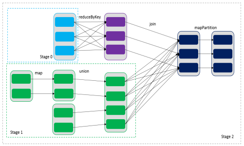 doris代替hadoop hadooprdd_迭代_07