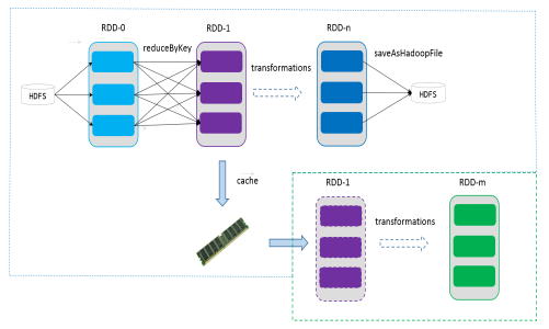 doris代替hadoop hadooprdd_Spark_08