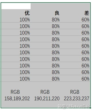 MPAndroidChart显示y轴单位 excel图表显示y轴_坐标轴_09