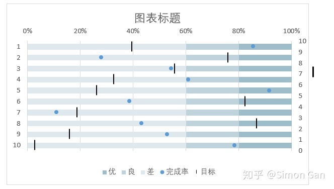 MPAndroidChart显示y轴单位 excel图表显示y轴_如何更改图表纵坐标_12