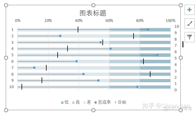 MPAndroidChart显示y轴单位 excel图表显示y轴_坐标轴_16