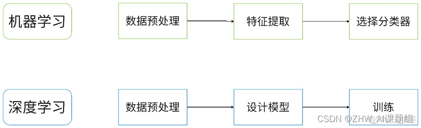 动物识别系统python 动物识别接口_动物识别系统python_02