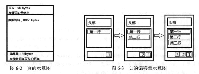 sql server字段存储数组 sql server存储结构_sql server字段存储数组