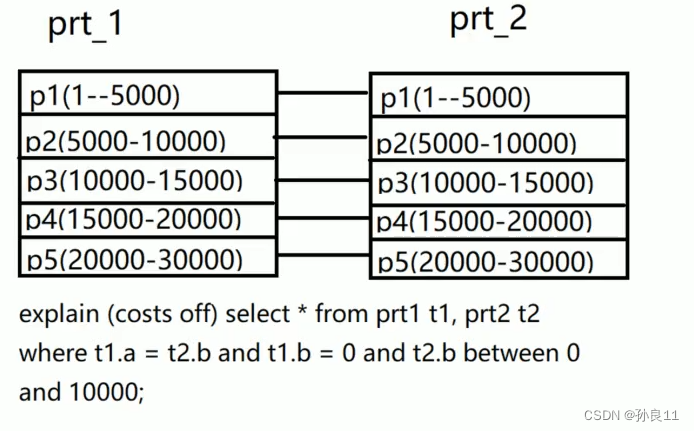 sql server 并列查询用哪个 sql并行查询_数据库_05