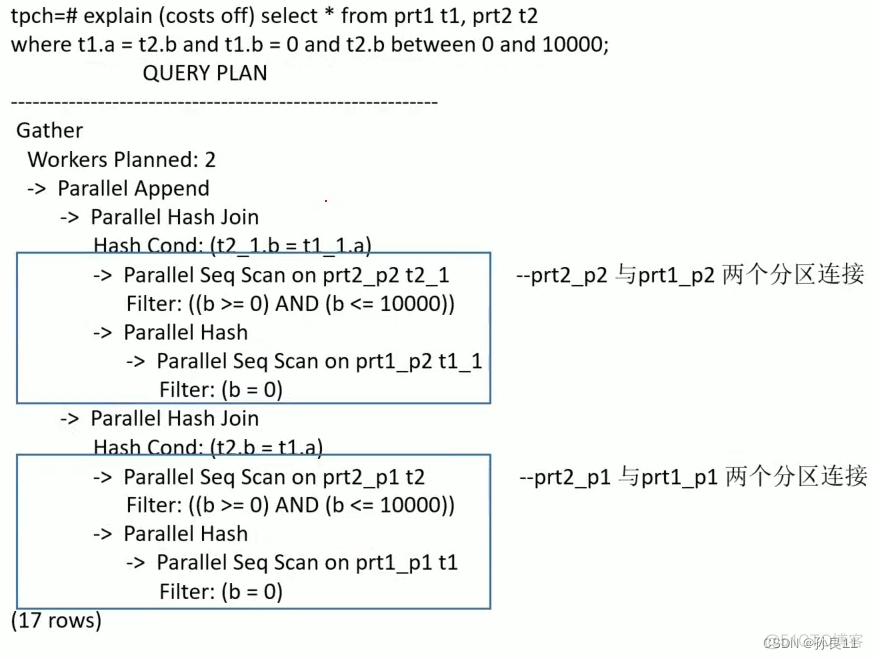 sql server 并列查询用哪个 sql并行查询_sql server 并列查询用哪个_06