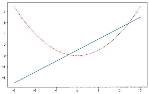 python将matplotlib画图边框去不掉 matplotlib 边框_数据