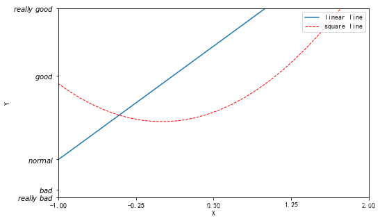 python将matplotlib画图边框去不掉 matplotlib 边框_数据_04