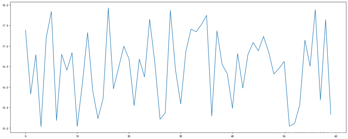 python将matplotlib画图边框去不掉 matplotlib 边框_图例_08