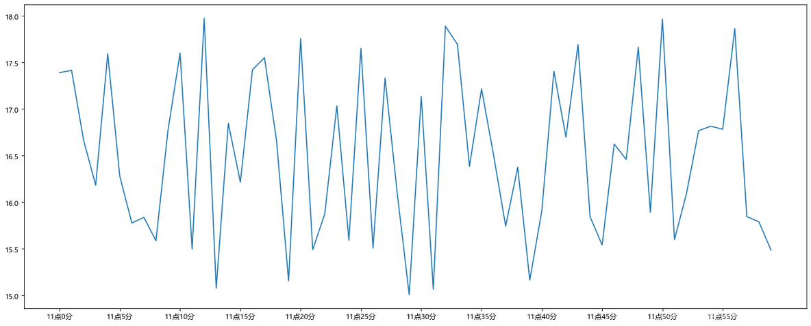 python将matplotlib画图边框去不掉 matplotlib 边框_坐标轴_09