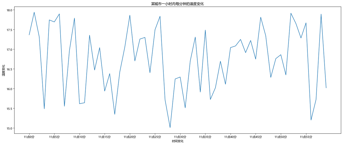 python将matplotlib画图边框去不掉 matplotlib 边框_坐标轴_10