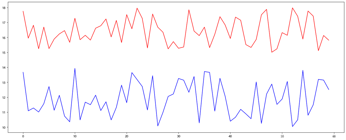 python将matplotlib画图边框去不掉 matplotlib 边框_图例_11