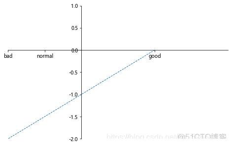 python将matplotlib画图边框去不掉 matplotlib 边框_图例_14