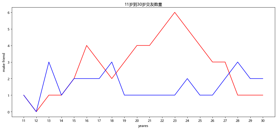 python将matplotlib画图边框去不掉 matplotlib 边框_图例_15