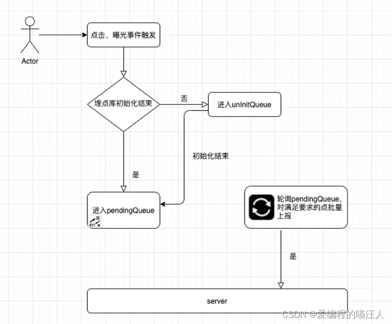 java 前端埋点 前端开发埋点_java 前端埋点_03