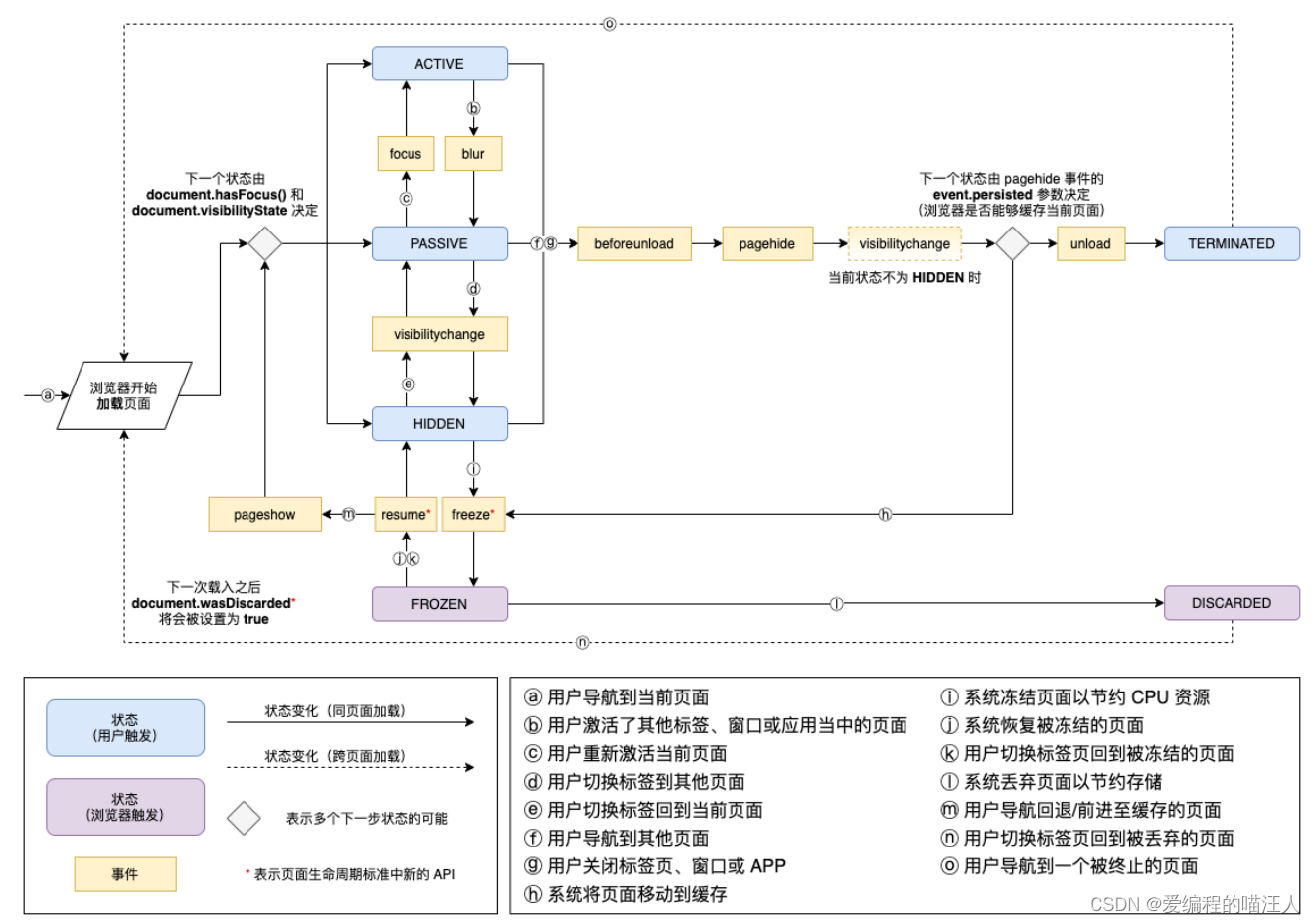 java 前端埋点 前端开发埋点_可见性_06