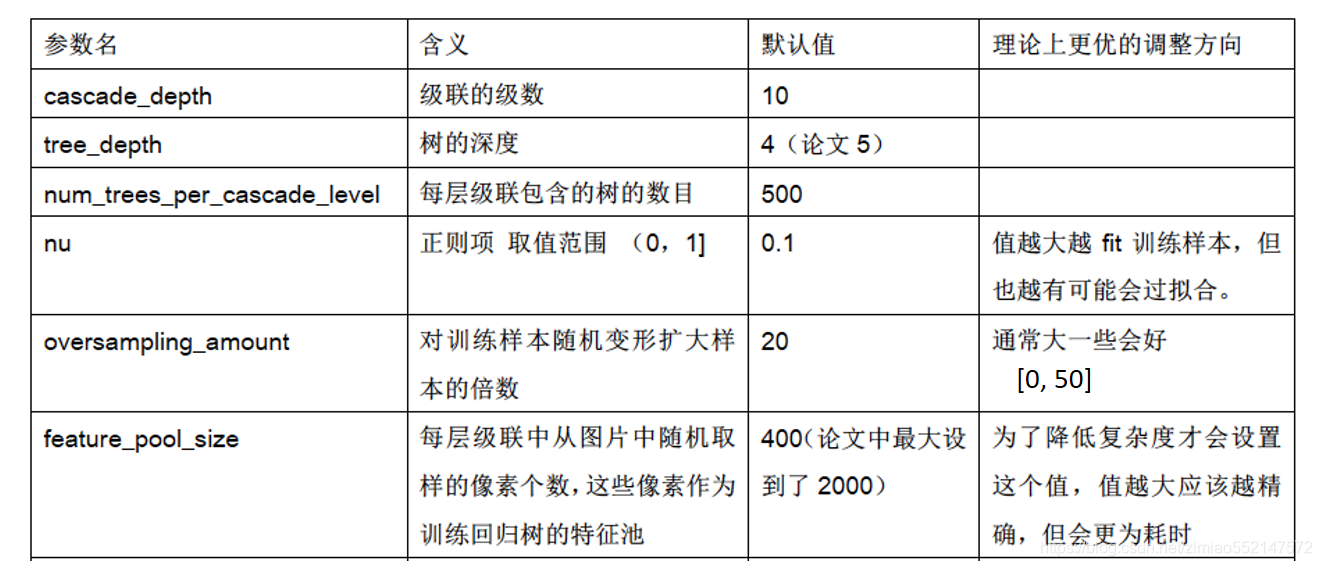 hanlp 训练模型 dlib训练模型_hanlp 训练模型_09