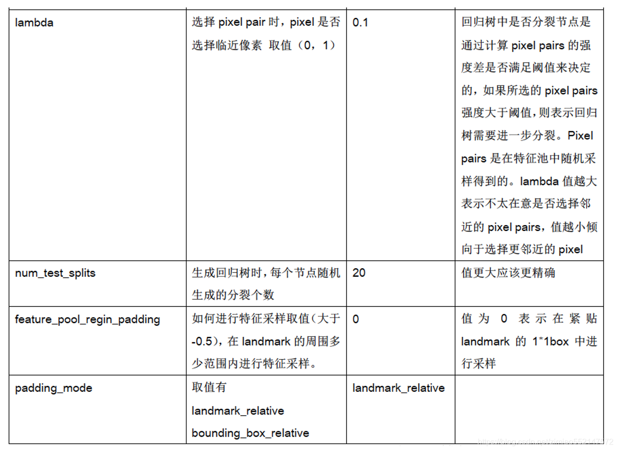 hanlp 训练模型 dlib训练模型_回归树_10