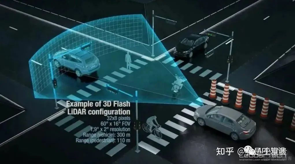 android显示激光雷达点云数据 激光雷达点云成像原理_android显示激光雷达点云数据_05