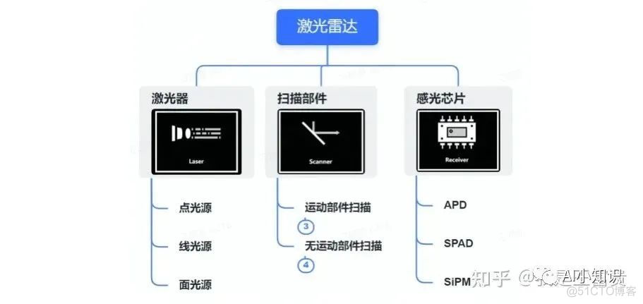 android显示激光雷达点云数据 激光雷达点云成像原理_芯片_06