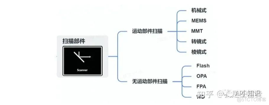 android显示激光雷达点云数据 激光雷达点云成像原理_人工智能_09