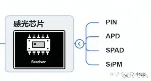 android显示激光雷达点云数据 激光雷达点云成像原理_人工智能_18