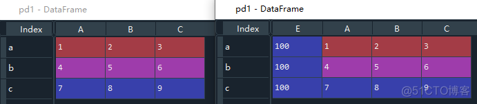 Python如何删除索引 pandas 删除索引列_pandas_04