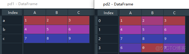 Python如何删除索引 pandas 删除索引列_pandas_06