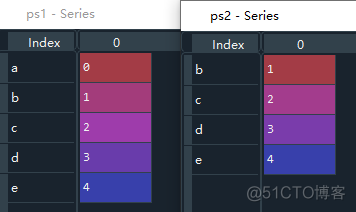 Python如何删除索引 pandas 删除索引列_python_07