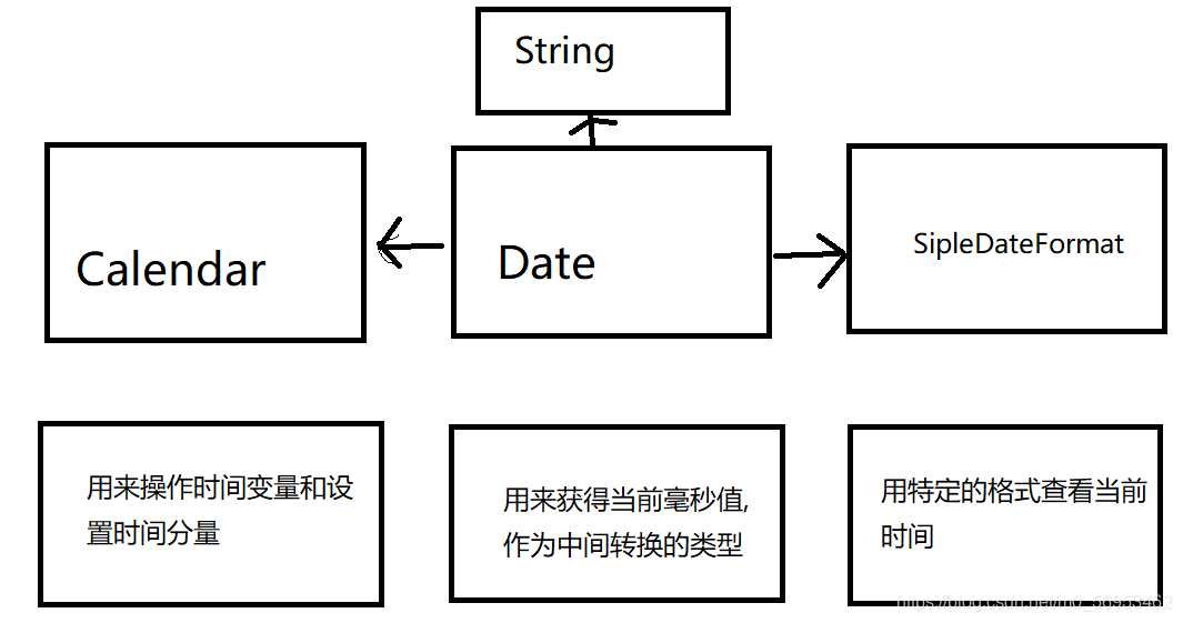 Java面试包装几年经验 java包装一年_包装类_02