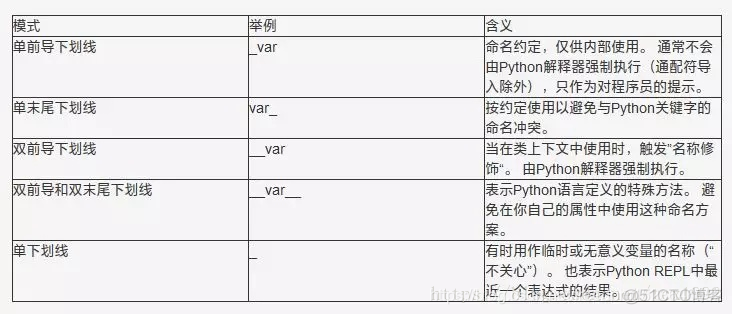 在python中像seita符号的符号 python @符号_下划线_02