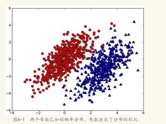 朴素贝叶斯算法进行新闻分类java实现 朴素贝叶斯应用实例_朴素贝叶斯