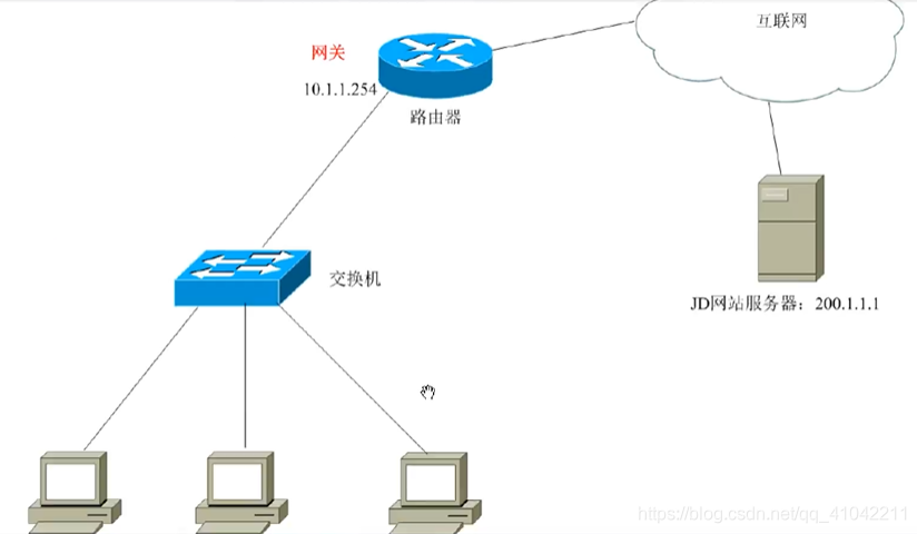 局域网 docker tcp 局域网ip地址_子网掩码_02