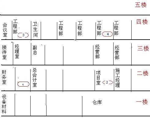 会议室局域网架构 会议室wifi覆盖方案_网线