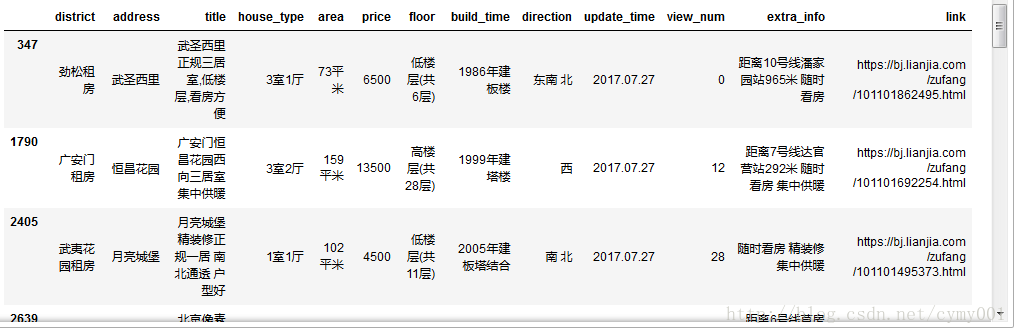 python 读取clickhouse 数据量大 pandas clickhouse_字符串_02