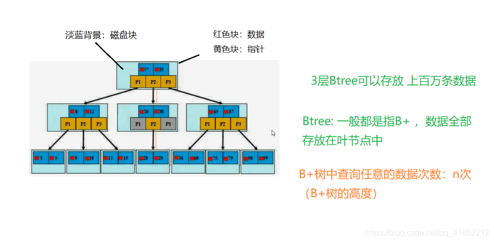 mysql做分片后创建索引语句 mysql分层数据索引策略_子查询_03